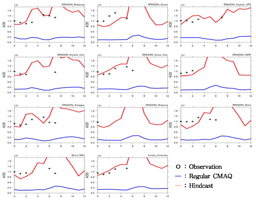 2012년 5월 10일 AOD 12시간 hindcast 모의 결과