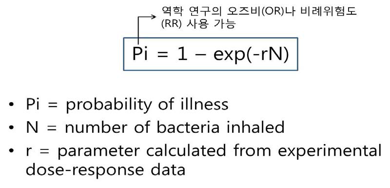 용량-반응 평가를 위한 프아송(Poisson) 모델