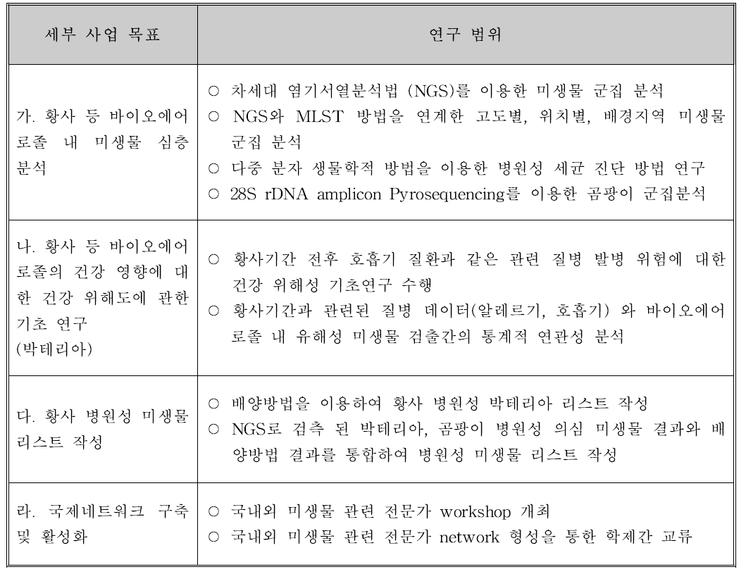 세부사업 목표 및 연구 범위