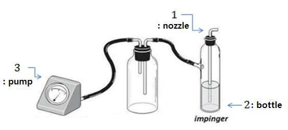 Impinger 방법의 장치 구성 요소