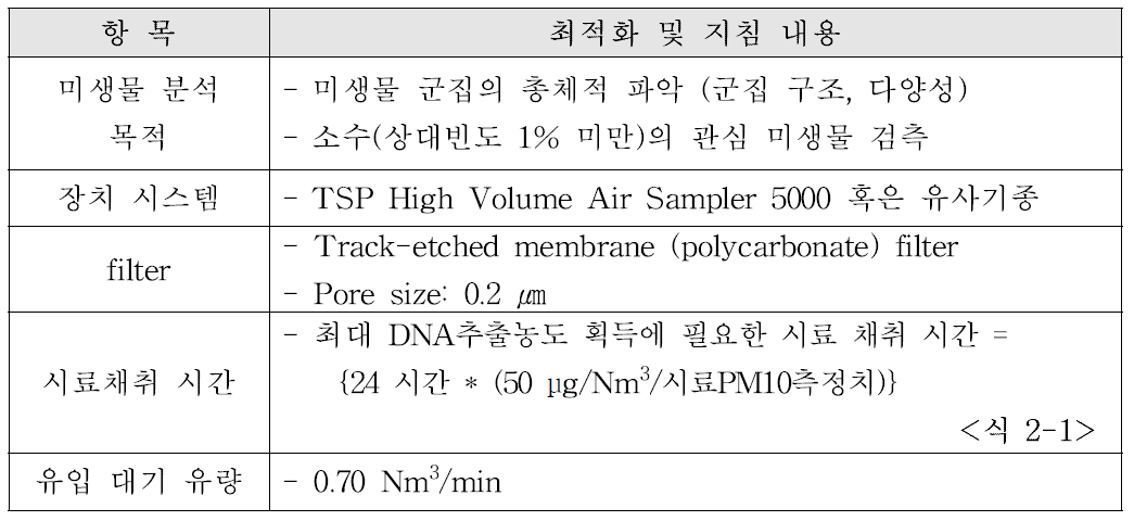 Filtration 방법의 최적화 지침