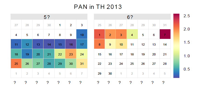 5~6월 PAN 측정 기간 동안의 고농도 일