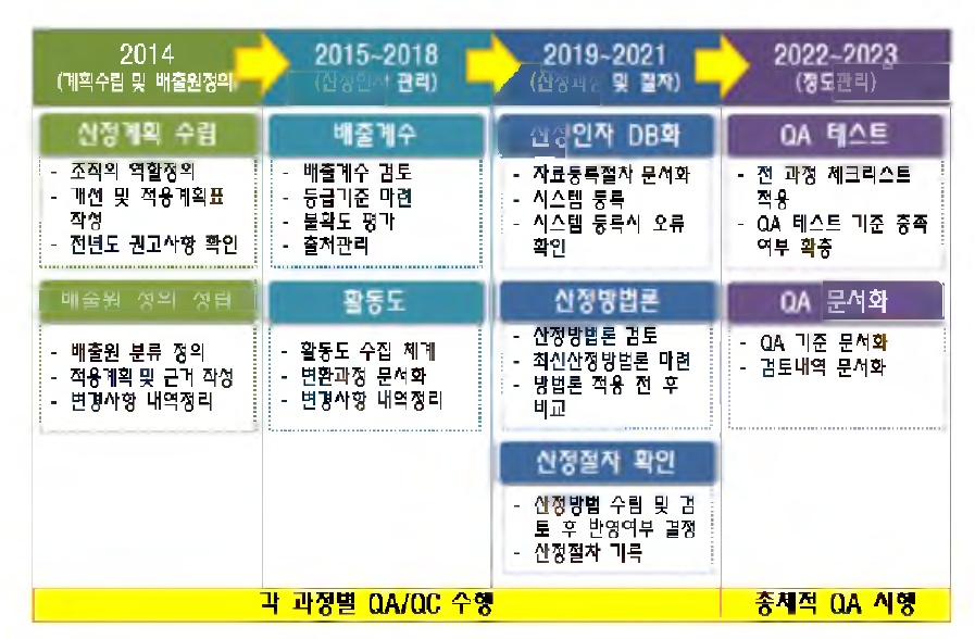 Road map for the inventory documentation.