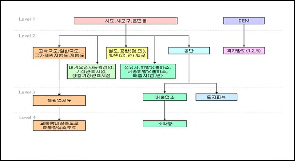 Construction process of GIS data.