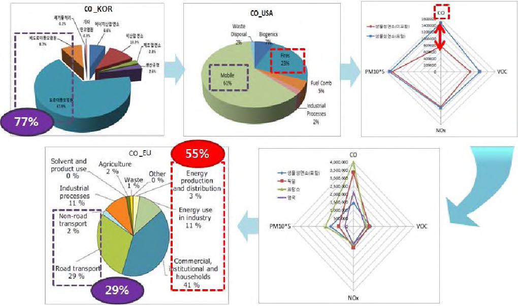 Reality Checks of CAPSS using spdergram and relative contribution analysis.