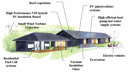 일본의 제로 에미션 하우스