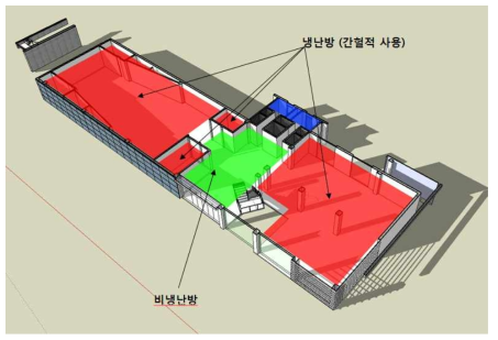 1층의 실용도 및 사용현황