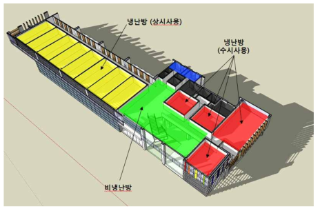 2층의 실용도 및 사용현황