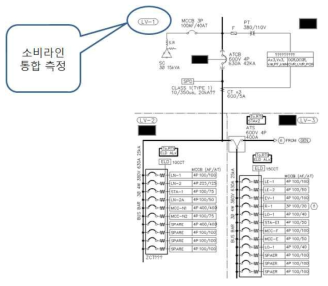 전력소비 계통도