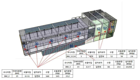 태양광 모듈현황(Ⅰ)