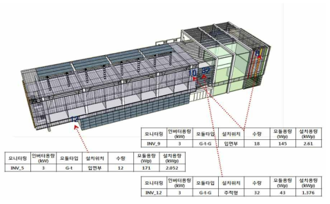 태양광 모듈현황(Ⅱ)