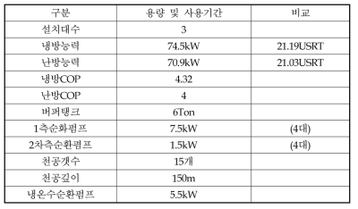 지열히트펌프 시스템 개요