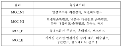 기계실 측정 지점