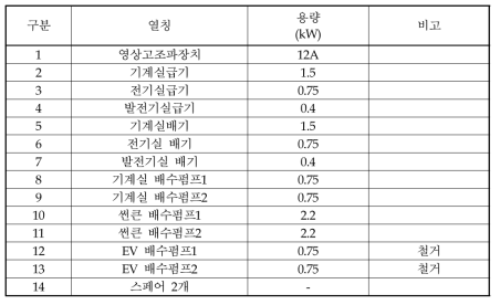 MCC_E 측정기기