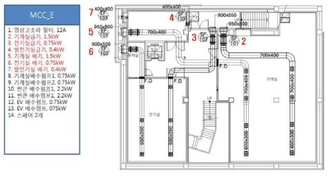 MCC_E 전기배선도(2)
