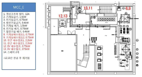 MCC_E 전기배선도(3)