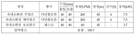 MCC_F 측정기기