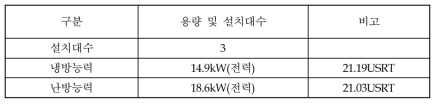 MCC_N1 측정기기