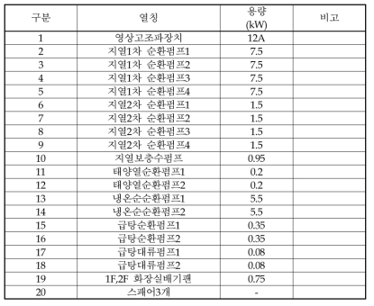 MCC_N2 측정기기