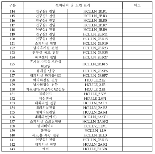 개별기기의 측정지점(4)