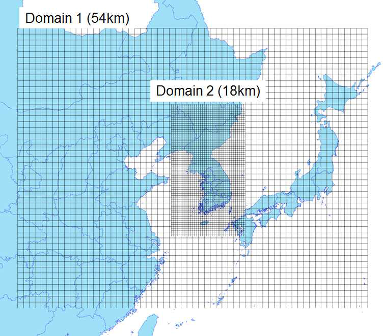 Spatial distribution of modeling domains in this study