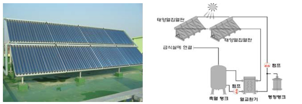 S교 태양열 급탕시설 설치