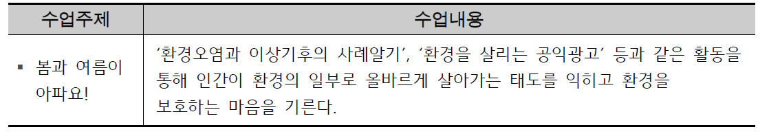 S 초등학교 3학년 창의적 체험활동 중 환경 관련 수업주제 및 내용(2013년 1학기)