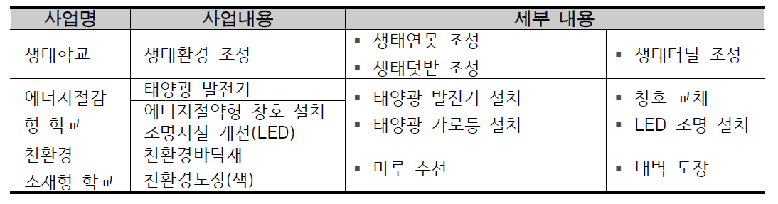 K교의 시설개선