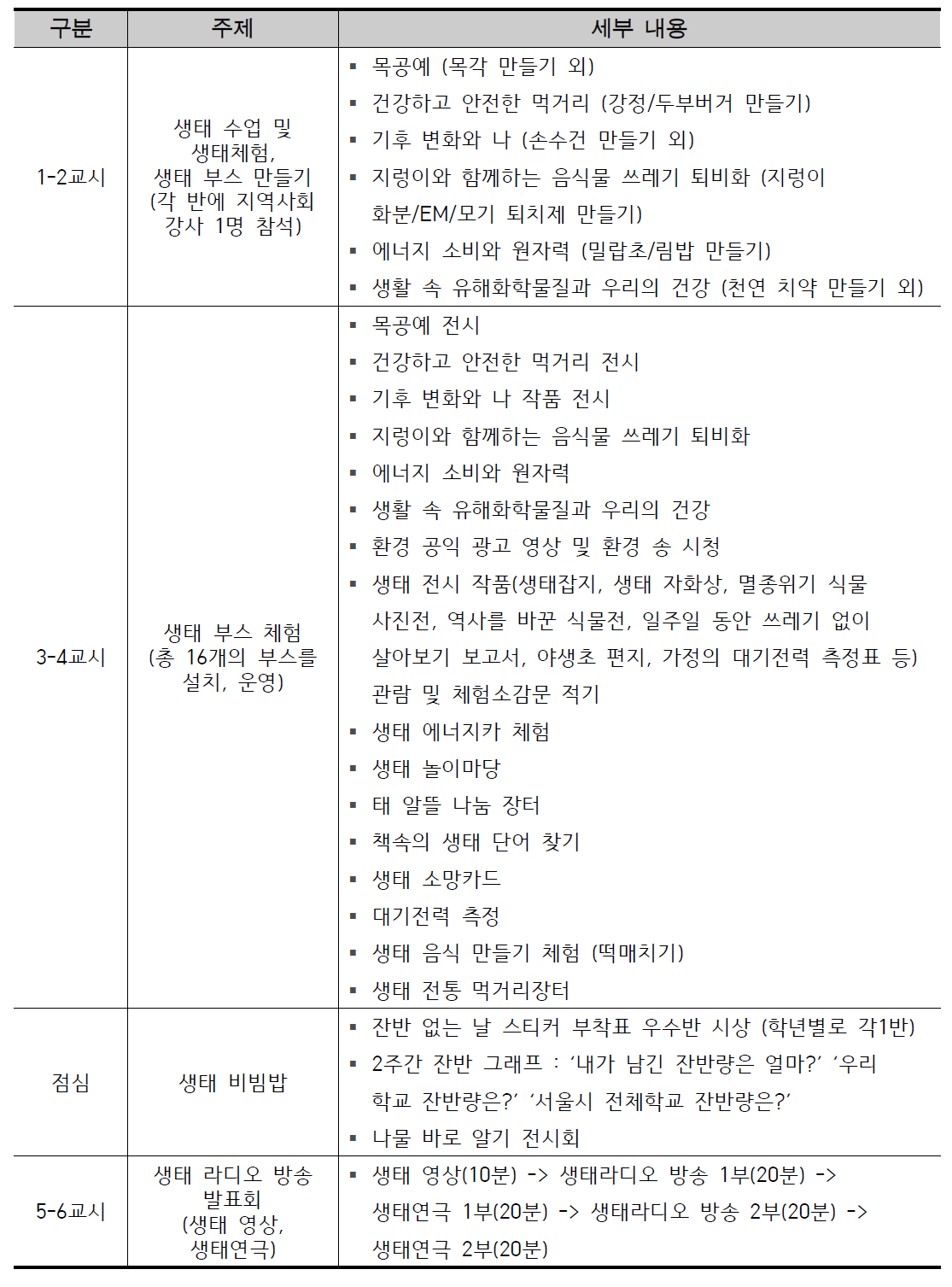 K교의 생태한마당(2013)