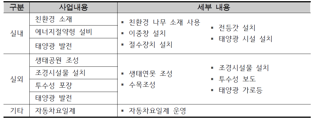 C교의 시설 개선 내용