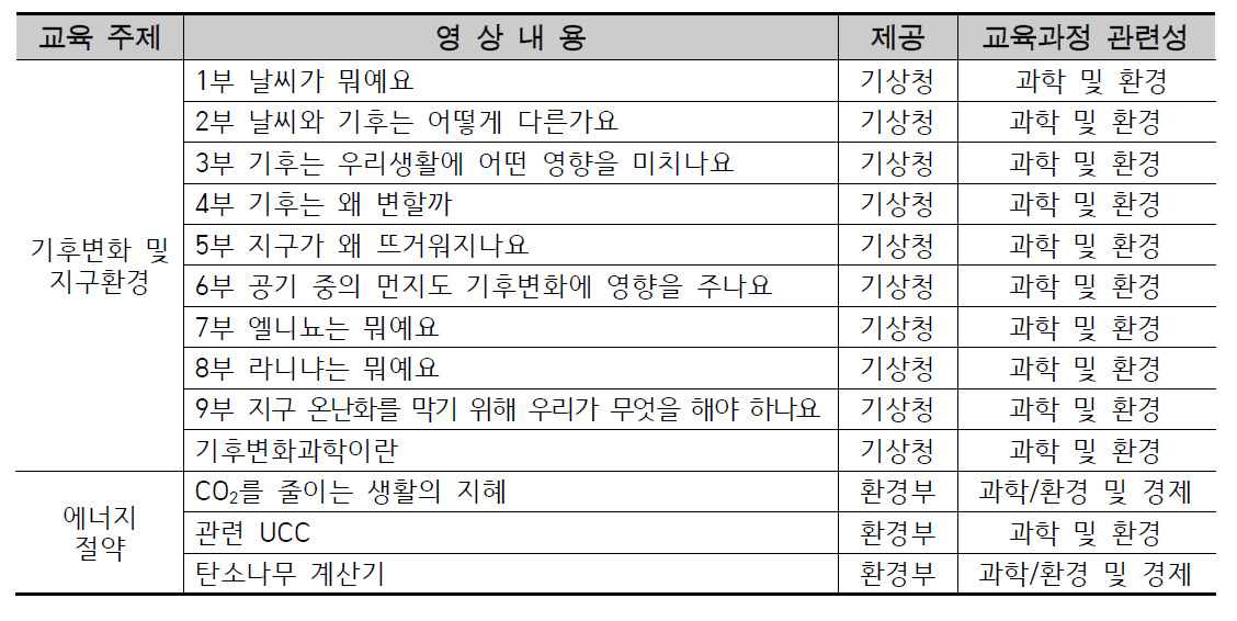 A교 영상자료 목록