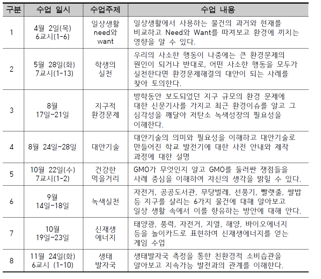 D교 저탄소 녹색 성장 관련 수업 사례