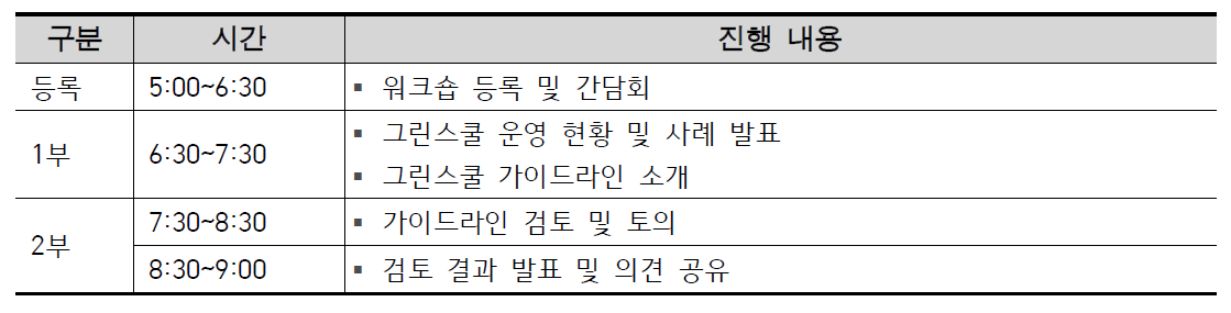 그린스쿨 담당자 연수 및 워크숍 진행 내용