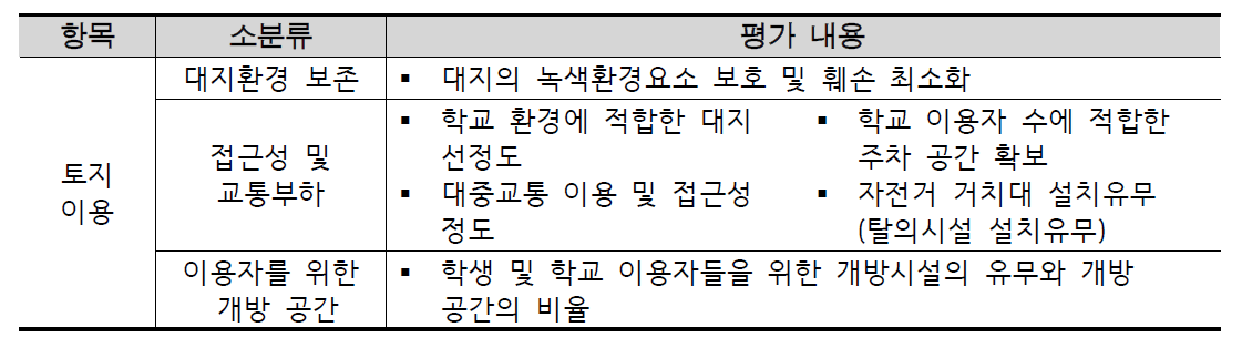 토지이용 항목 별 평가 내용