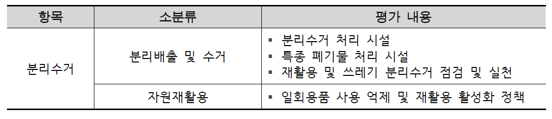 분리수거 항목 별 평가 내용