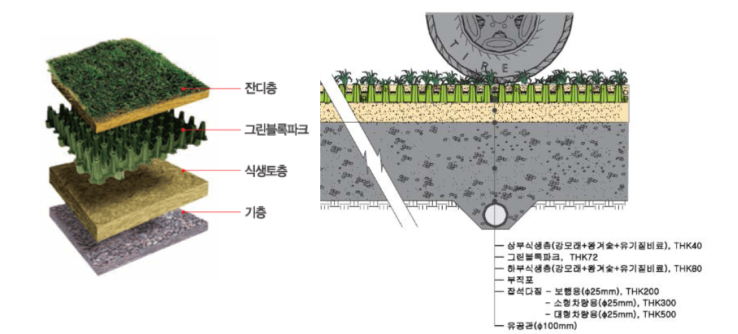 투수성 포장재 원리