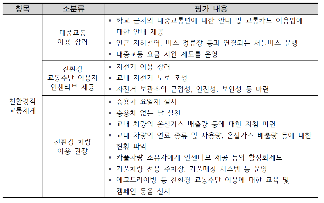 친환경 교통체계 항목 별 평가 내용