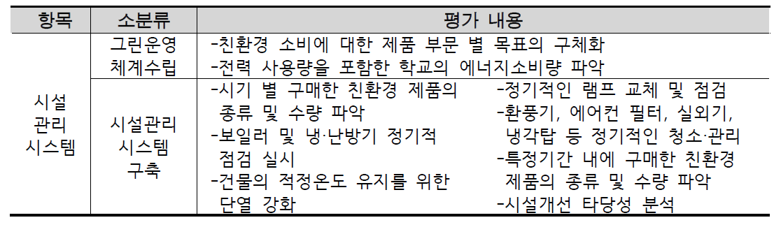 시설관리 시스템 항목 별 평가 내용