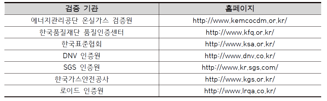 주요 제3자 검증기관 목록