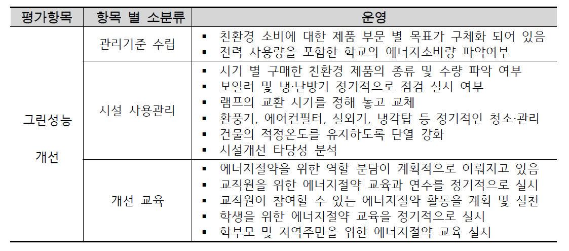 그린성능 개선 항목 별 평가 내용