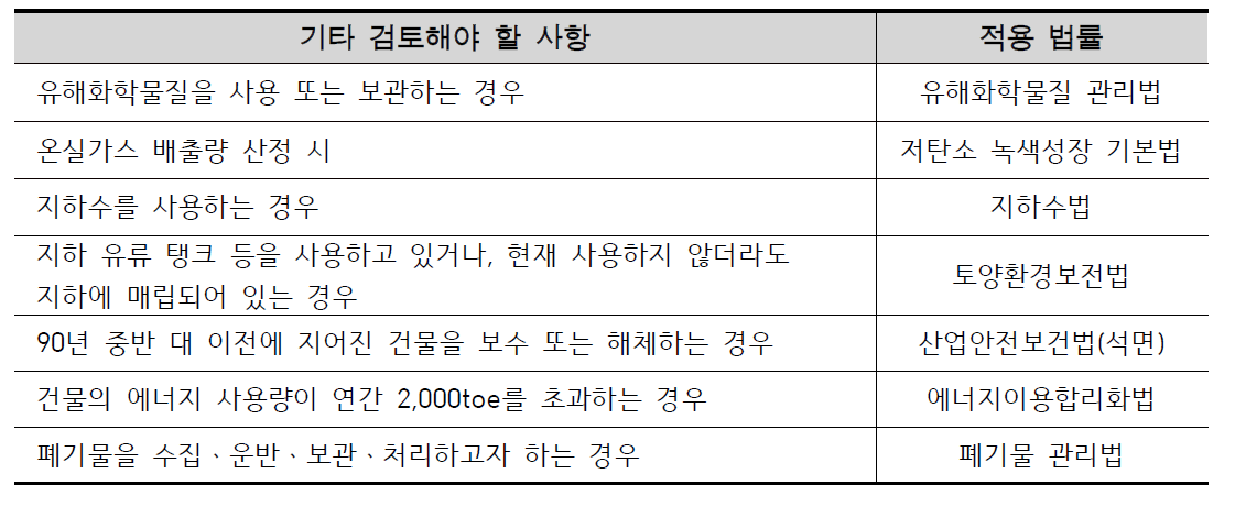 기타 검토해야 할 법률 예시