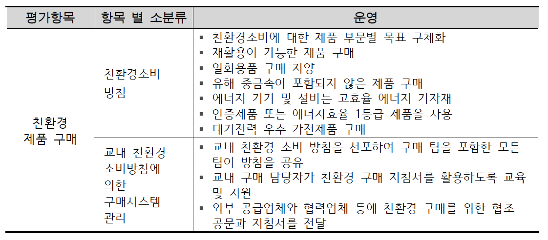 녹색구매 시스템 항목별 평가 내용