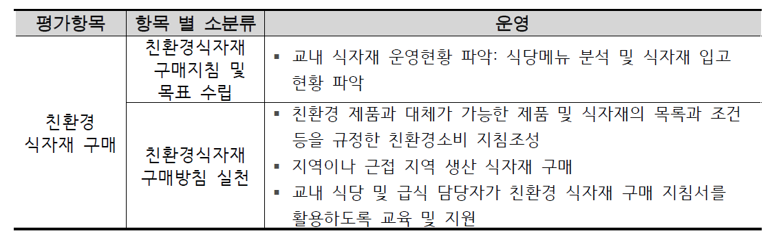 녹색구매 시스템 항목별 평가 내용