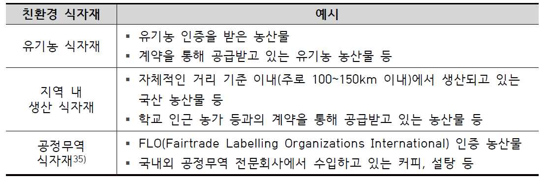 친환경 식자재 종류