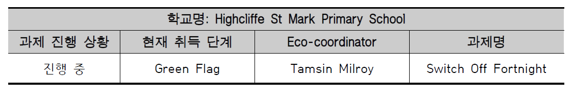 영국 에코스쿨 사례 - Highcliffe St Mark Primary School의 개요