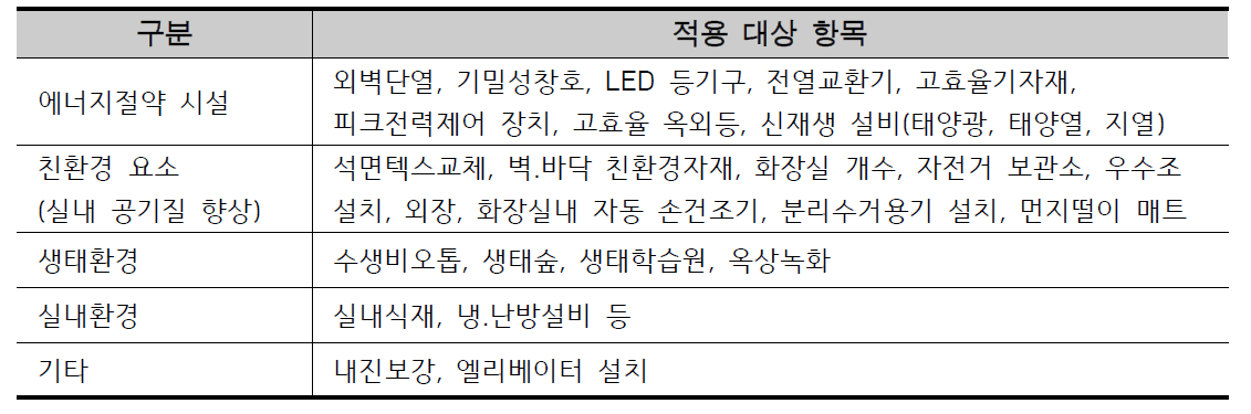 그린스쿨 적용 대상 항목