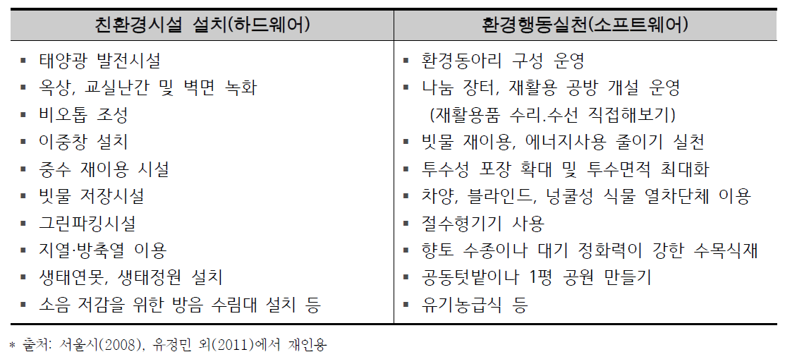 서울시의 에코스쿨 사업 내용