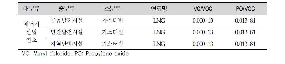 Source fingerprints from fuel combustion