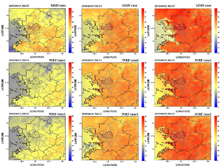 Horizontal temperature field by meteorological scenarios.