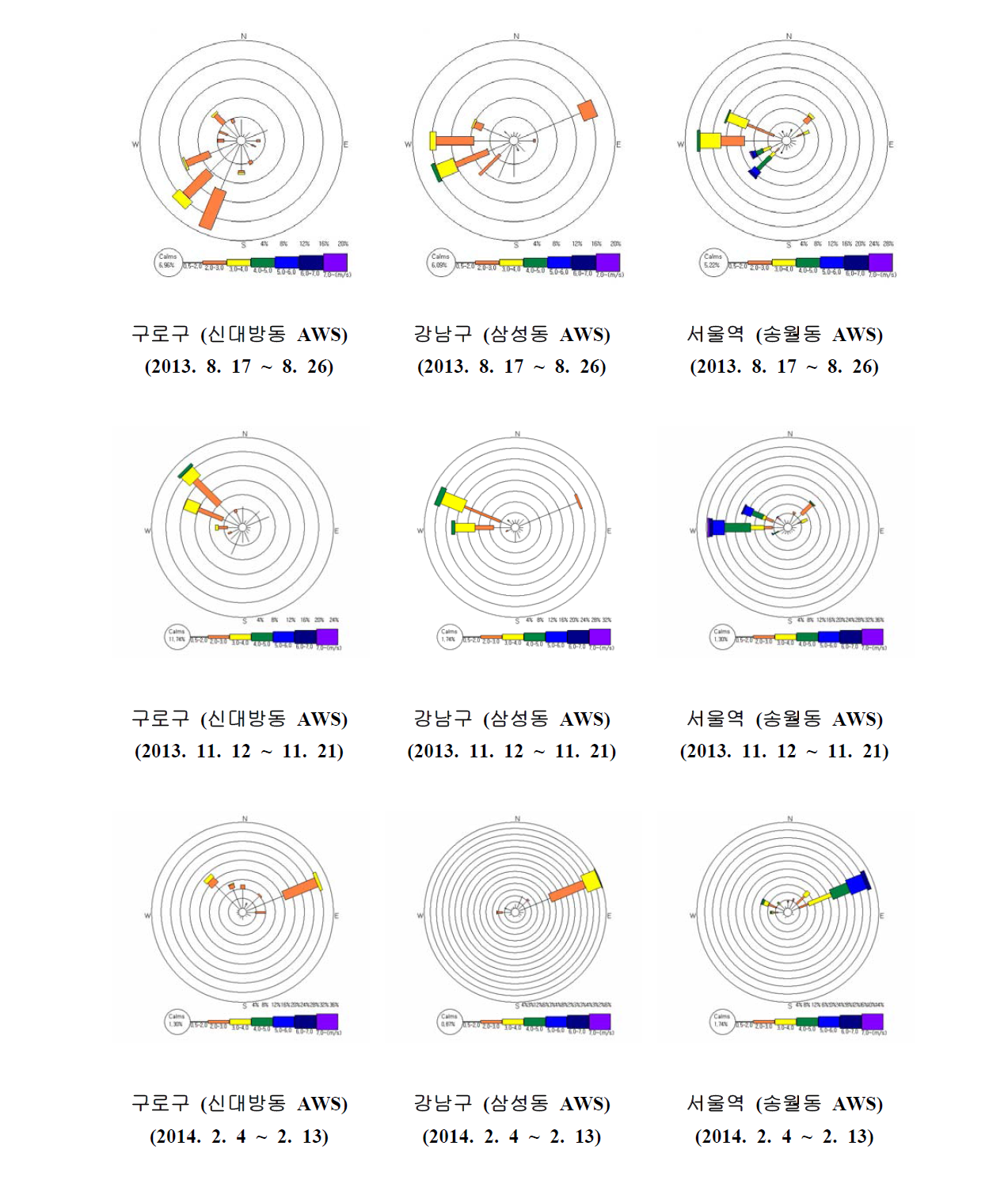 측정 기간 중 각 측정 지점의 풍향 분포 (서울 AWS).